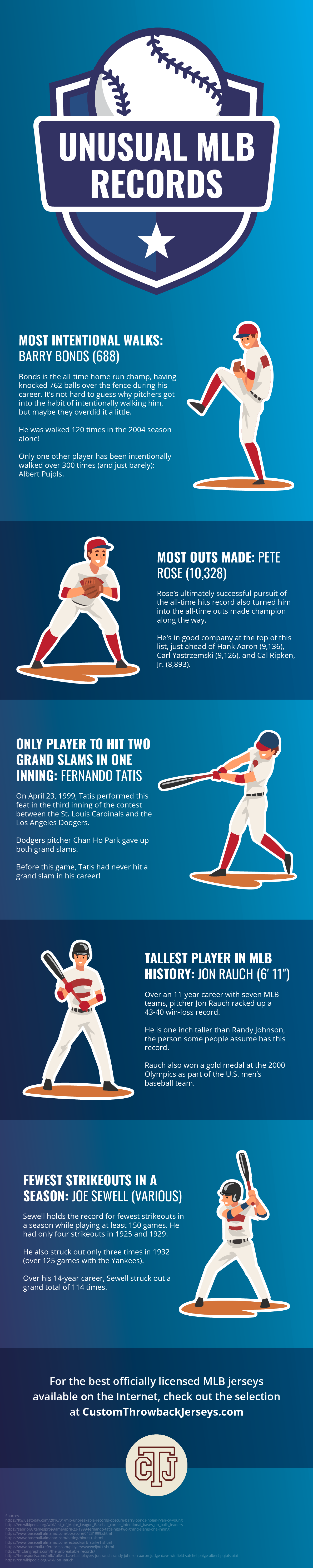 Unusual MLB Records Infographic
