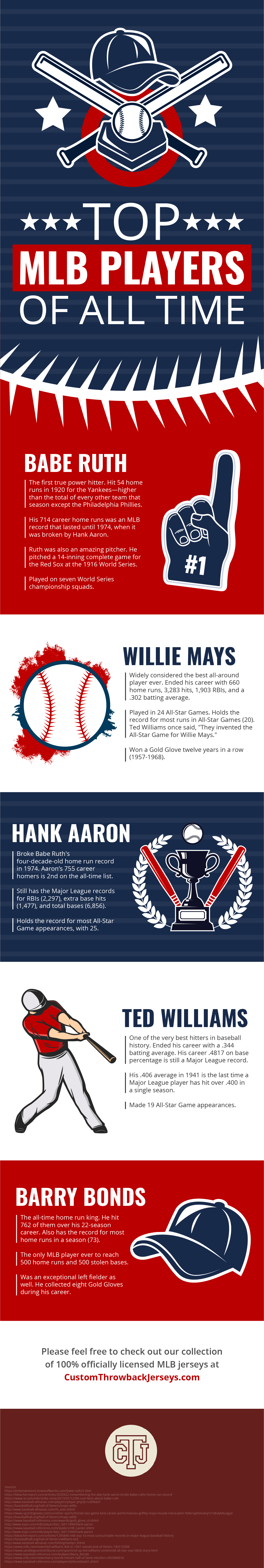 The Greatest MLB Baseball Players of All Time